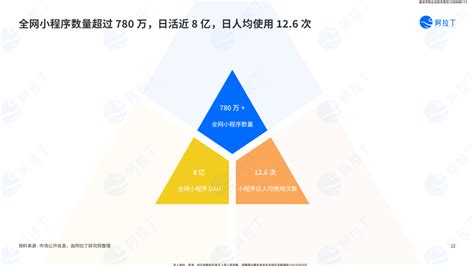 个推小程序推送功能上线，助开发者实现APP、小程序等多渠道触达__财经头条