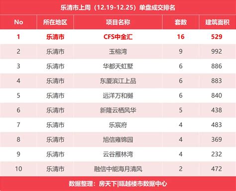 2020年深圳市商品房成交数量及成交价格分析：新房成交量仅占比32 %[图]_智研咨询