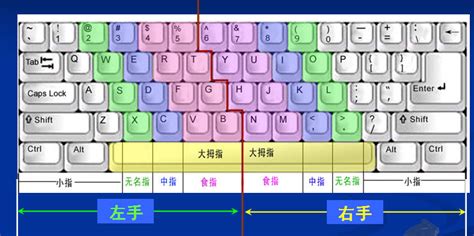 盲打键盘指法图图片