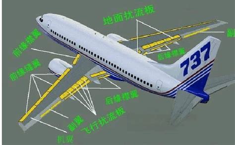 模块8.固定翼飞机的结构及飞行原理ppt_PPT牛模板网
