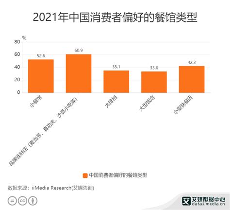 2022-2023年中国预制菜产业：市场潜力大__财经头条