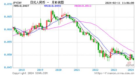 中日汇率：日元对人民币汇率_人民币对日元汇率