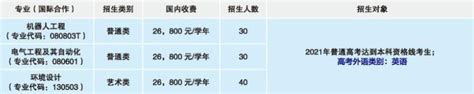 潍坊环境工程职业学院学费多少钱一年-各专业收费标准_大学生必备网