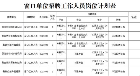 2022年萧县中医院专业技术人员公开招聘22人公告 - 公告 - 宿州人才网