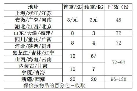 中国邮政素材-中国邮政模板-中国邮政图片免费下载-设图网