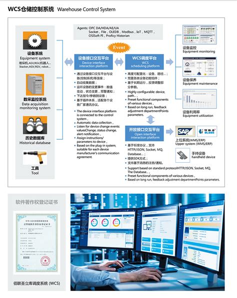 WMS - 云科智数