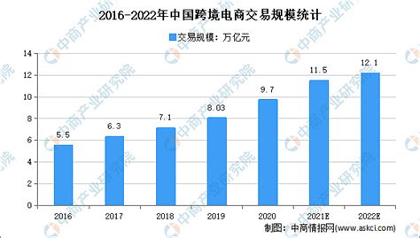 《2019年度中国跨境电商市场数据监测报告》发布|界面新闻 · JMedia