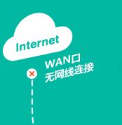 路由器显示wan口未连接是什么原因？