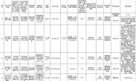 23批次化妆品不合格，郁美净儿童霜、采洁染发膏在列-新闻频道-和讯网