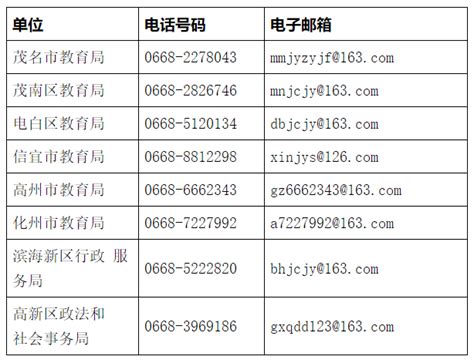 事关“双减”！茂名市教育局公布投诉举报电话及邮箱-搜狐大视野-搜狐新闻