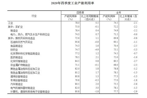 工信部发布2017年智能制造试点示范项目名单，7个新能源汽车项目在列|中国化学与物理电源行业协会