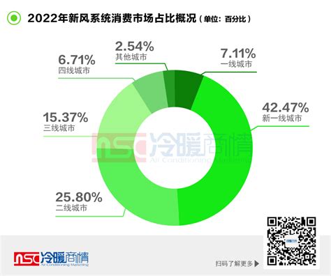 一文看懂┃2022年新风系统市场发展概况-报告-冷暖商情