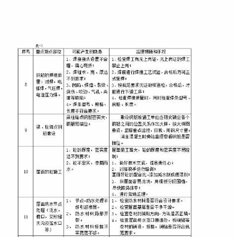 英语教学重难点及解决措施