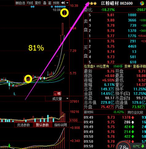 市场实战中，如何通过单根k线或k线组合来看大资金的试盘回撤？ - 知乎