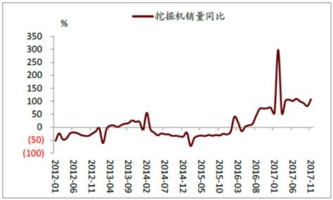 2018年1-2 月中国钢铁行业钢材产量及高炉开工率分析（图） - 观研报告网