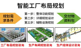 智能工厂规划-新工厂规划设计-MES系统-广东精工智能系统有限公司官方网站