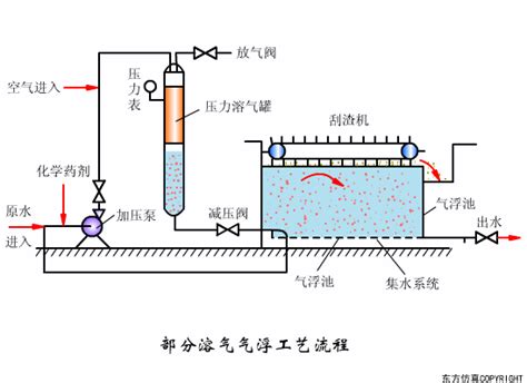 图解恒压变频供水设备的工作原理_永嘉龙洋泵阀有限公司