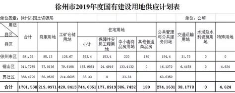 济南槐荫历城高新将有拆迁大动作，有片区征收80平可补100平！快看看有你家吗？_手机新浪网