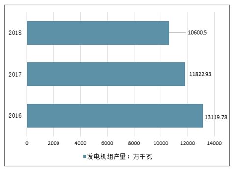 2020年1-11月中国机电产品出口金额统计分析_华经情报网_华经产业研究院