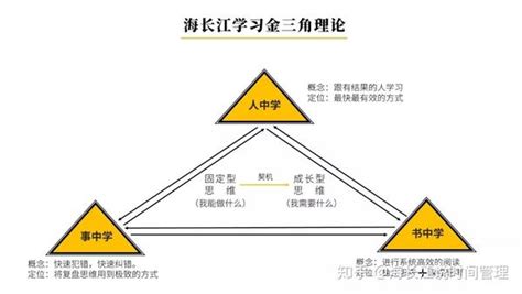 海长江学习金三角理论正式问世！ - 知乎