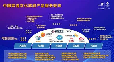 八家子公司助力布局七大领域，中国联通文化旅游产品服务矩阵正式发布！_新浪网