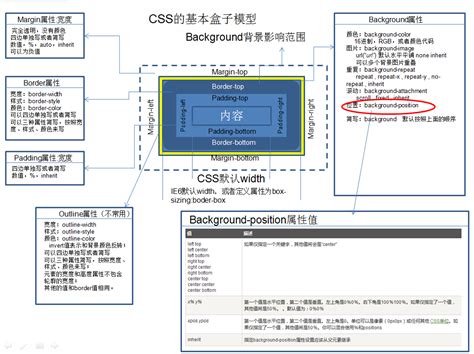 HTML盒子模型PPT课件.ppt - CSDN文库