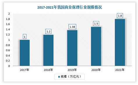 2020年中国保理行业市场分析：市场规模将突破4000亿欧元 未来发展机遇与挑战并存_前瞻趋势 - 前瞻产业研究院