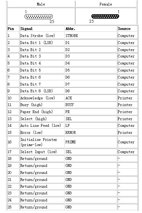 模块化设计的多接口主机、包括该主机的控制系统及方法与流程