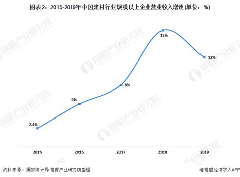 2023年中国建材行业研究报告 - 21经济网