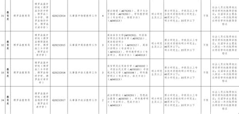 重要提醒！惠州市博罗县硕博士人才招聘4月15日截止报名→_惠州新闻网
