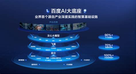 IDC发布2022 H1中国AI云市场报告：百度智能云四年稳居第一