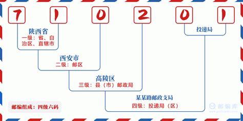 710201：陕西省西安市高陵县 邮政编码查询 - 邮编库 ️