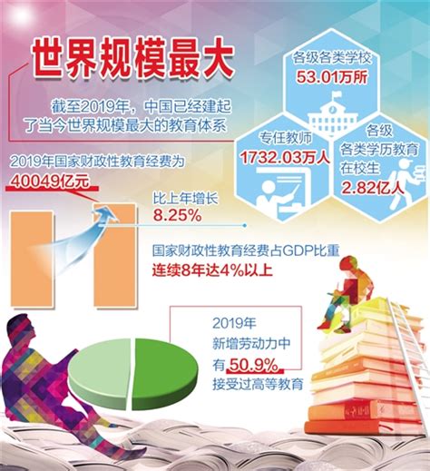 【2022BI数据分析大赛】中国教育水平分析-我的帆软