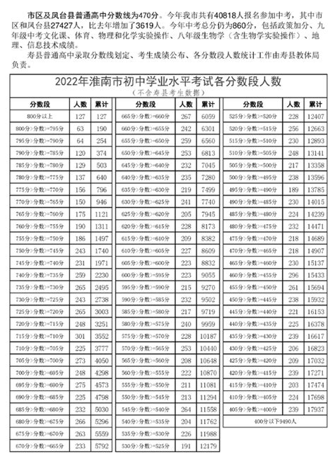 2019年上海浦东新区中考各高中零志愿投档分数线-中考-考试吧