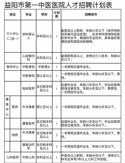 采购部经理岗位工作描述表