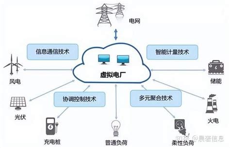 喜报丨浙达能源嘉兴虚拟电厂项目入选浙江省2022年新型电力系统试点项目计划 | 浙江浙达能源科技有限公司