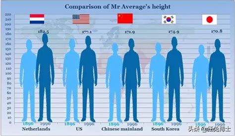 世界各国平均身高是多少-百度经验