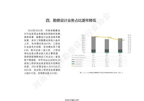 河南省工程勘察设计行业发展分析（2019-2021）_观点_河南省工程勘察设计行业协会