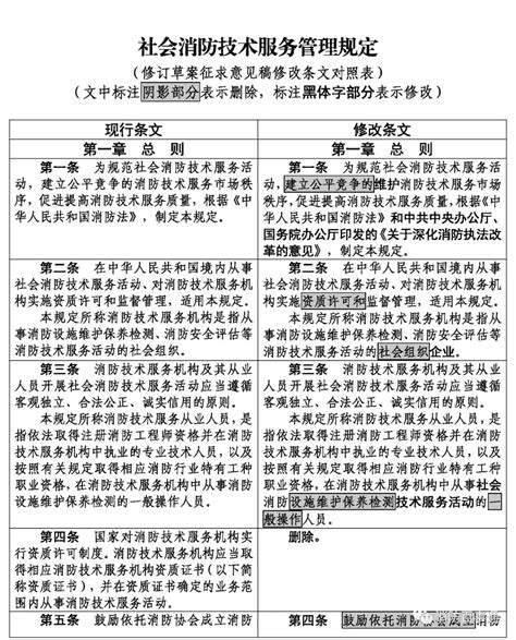 一图读懂 | 上海地标《社会消防技术服务机构质量管理要求》，2月1日起实施 - 消防百事通