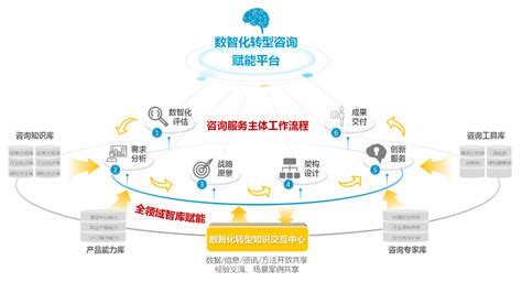加快数字化创新共筑可持续未来-中国移动数字化转型方案 - 墨天轮