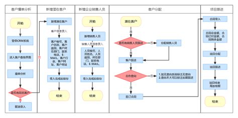 华创客户关系管理系统(CRM)-华创软件