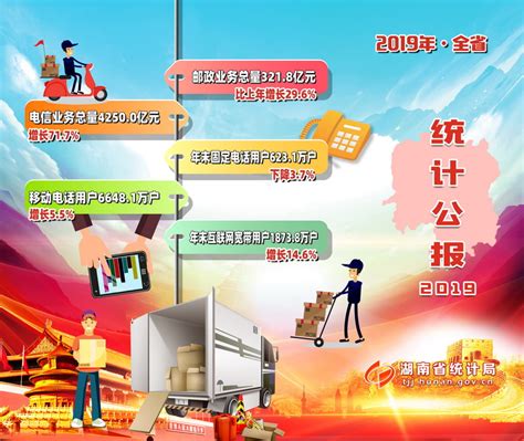 2016-2021年湖南省地区生产总值以及产业结构情况统计_华经情报网_华经产业研究院