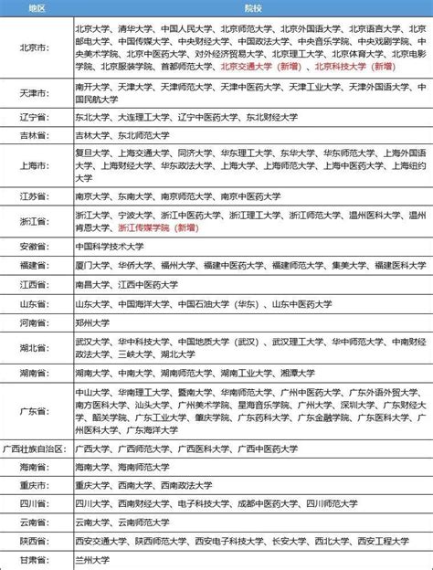 2023年武汉市招生计划表（中等职业学校）- 武汉本地宝