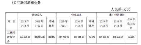 中文传媒2017年游戏营收39.5亿 《列王的纷争》月流水2亿-游戏观察 ...