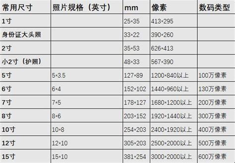 6尺6寸是多少厘米