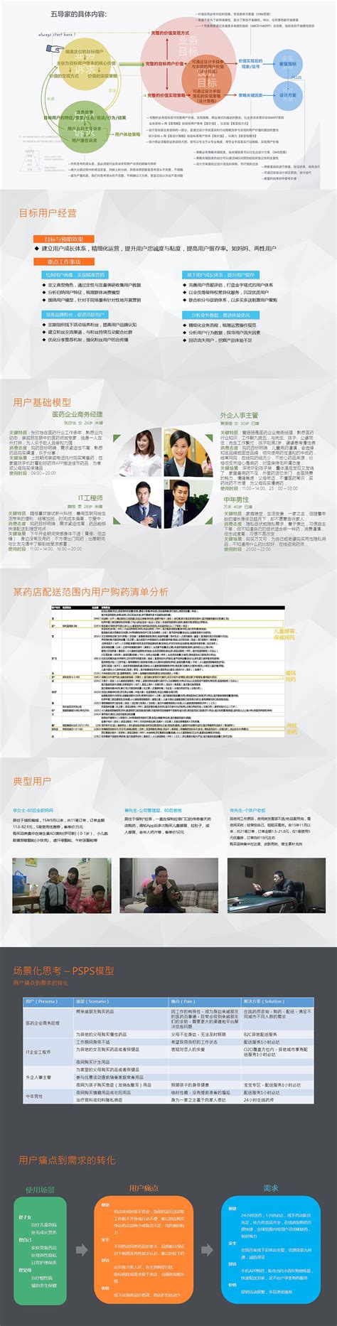 报告解读丨《2020 中国用户体验行业发展调研报告》 | 奖项