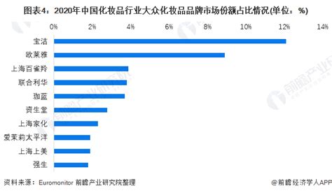 中国 化妆品品牌名单(2014) 化妆品品牌公司-马家堡社区业主论坛- 北京房天下