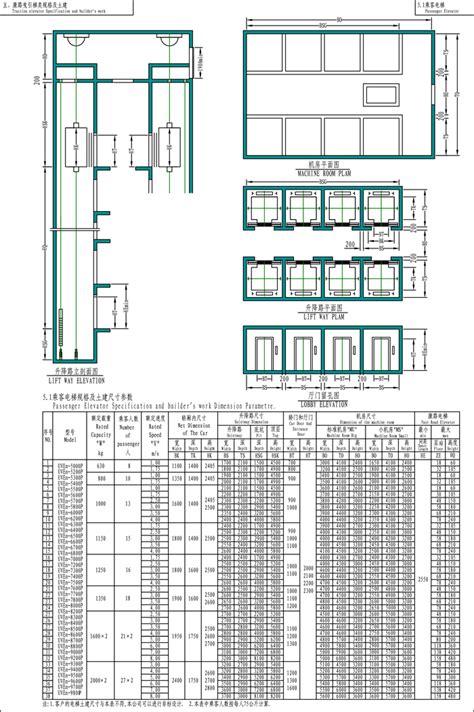 THJ型系列客货两用电梯型号规格-产品展示-广东东日电梯有限公司-为客户提供制造、安装、改造、维修、保养一条龙的服务