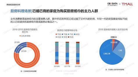 2017-2022年中国造纸市场运营态势及投资方向研究报告 - 中国报告网