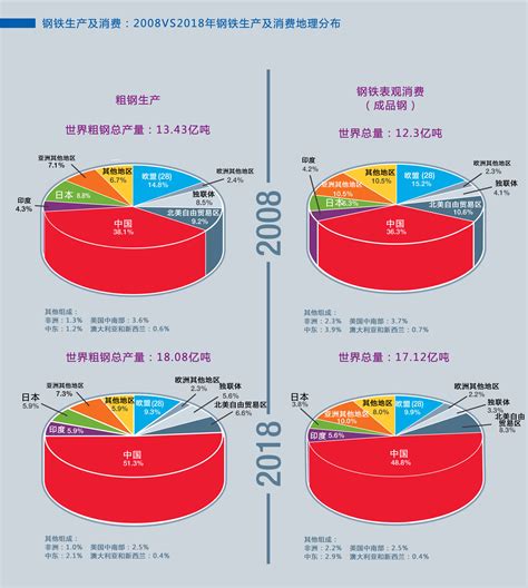 2021年中国钢铁产业发展现状及龙头企业对比分析：宝钢股份优势明显[图]_智研咨询